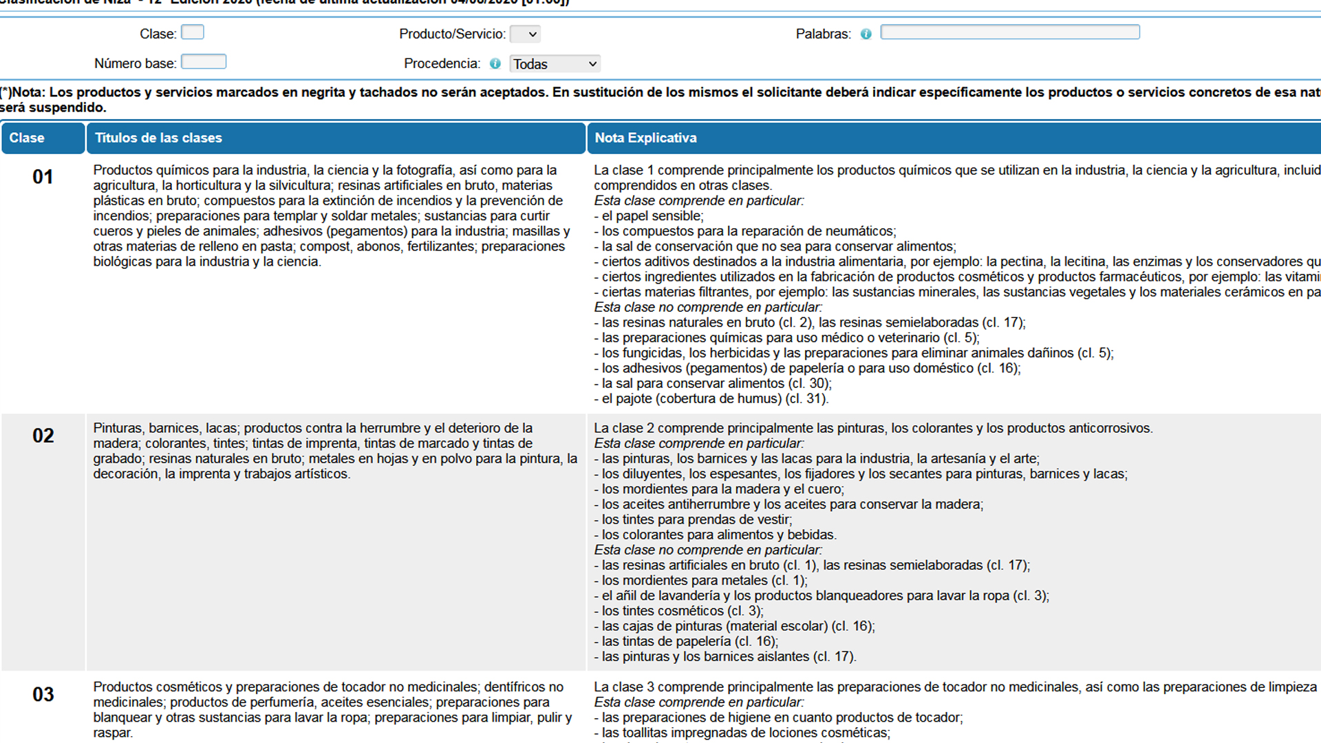 ¿Qué son las clases en el registro de marcas?